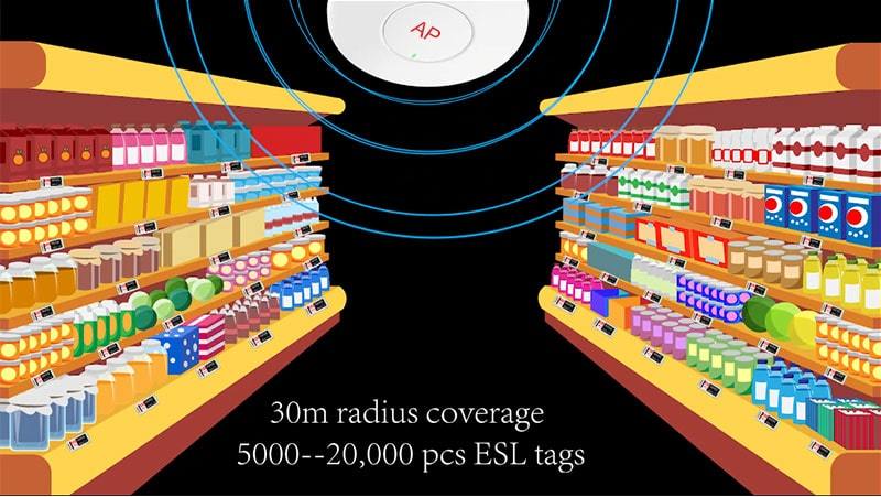 Introdução da solução ESL