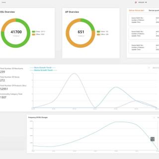 Sistema de gerenciamento de ESL YalaTech