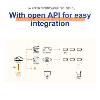 Etiqueta de preço digital multilíngue de 2,13 polegadas Slim Series