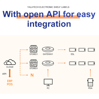 Gateway 2.4G para etiqueta de prateleira eletrônica
